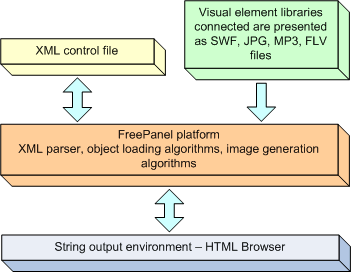 FreePanel schema