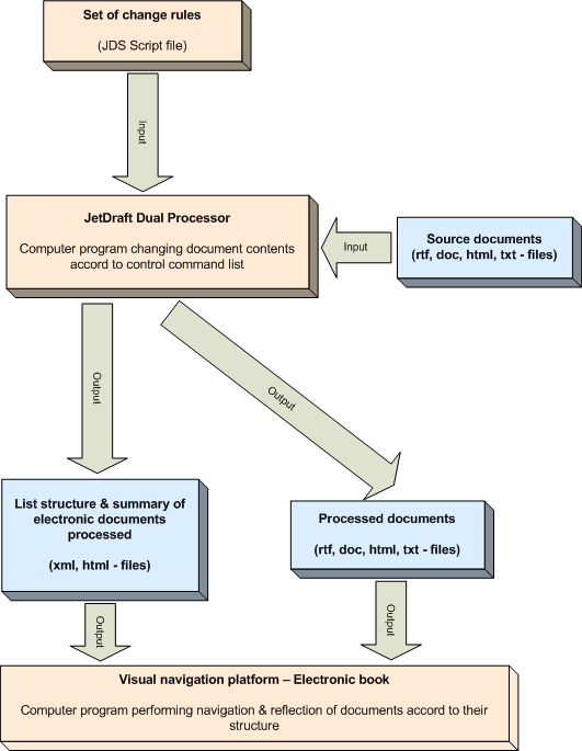 Main schema